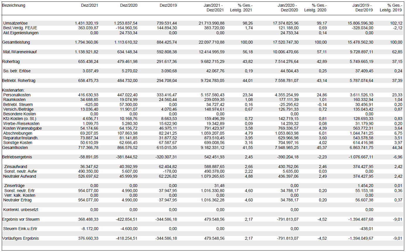 Jahresbericht Vorher